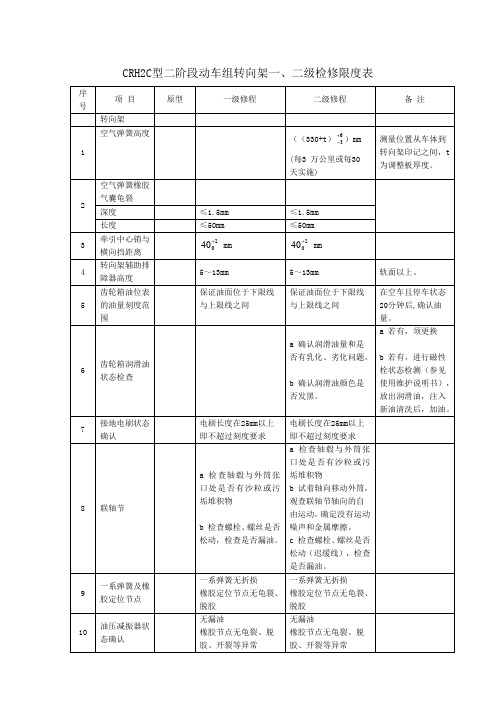 CRH2C型二阶段动车组转向架一、二级检修限度表