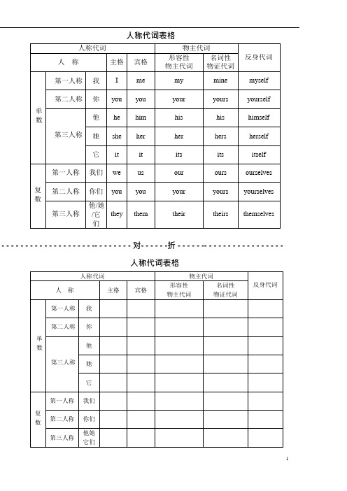 (完整版)英语人称代词表格(可编辑修改word版)