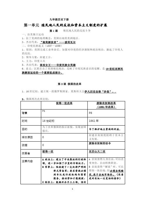 部编九下知识点归纳   第一单元 殖民地人民的反抗和资本主义制度的扩展