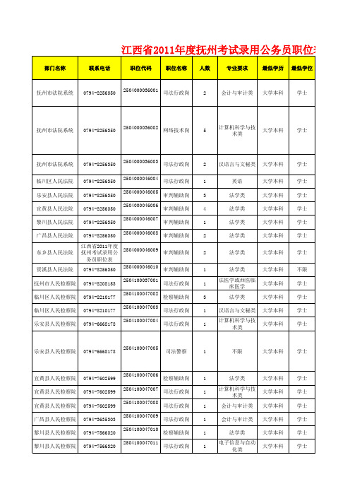 江西公务员