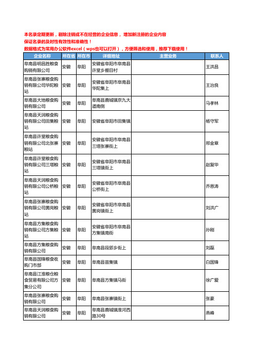 2020新版安徽省阜阳粮食工商企业公司名录名单黄页大全648家
