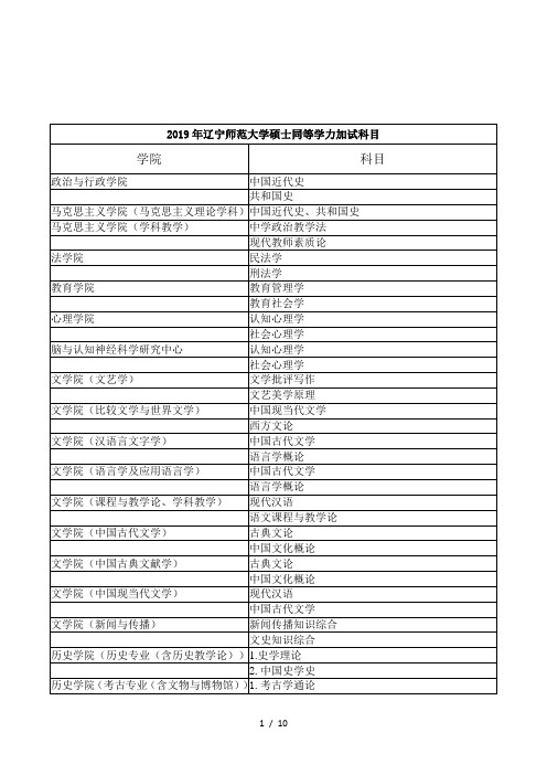 2019年辽宁师范大学硕士同等学力加试科目