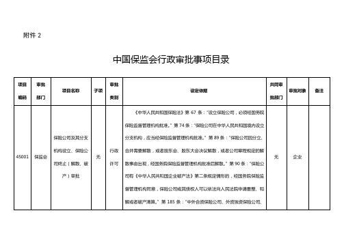 保监发16号附件2 中国保监会行政审批事项目录