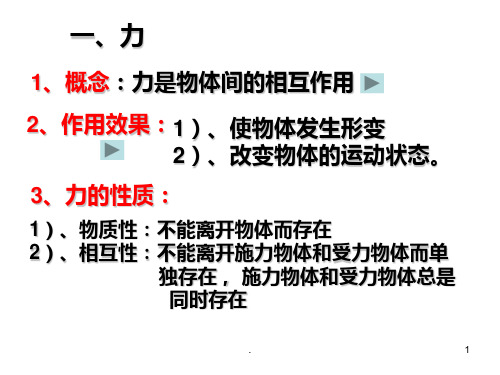 人教版高一物理必修一第三章相互作用