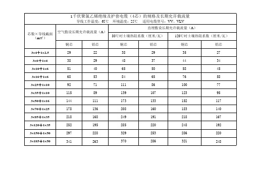 常用电力电缆的规格及载流量