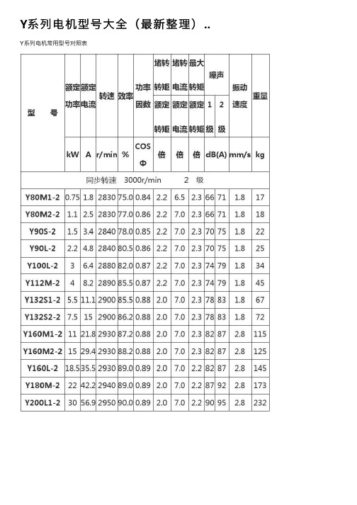 Y系列电机型号大全（最新整理）..