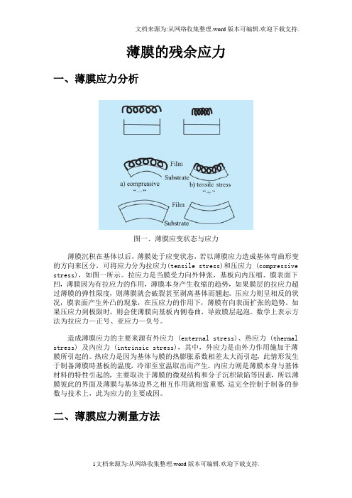 薄膜应力测试方法