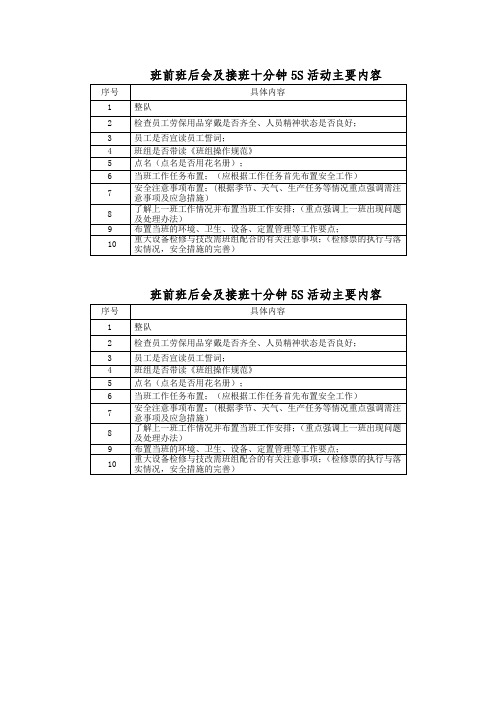 班前班后会及接班十分钟5S活动主要内容
