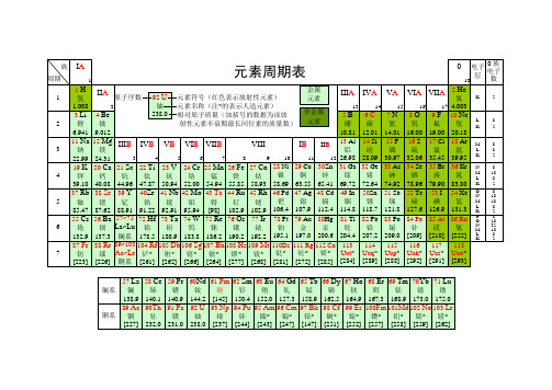 化学元素周期表-超清