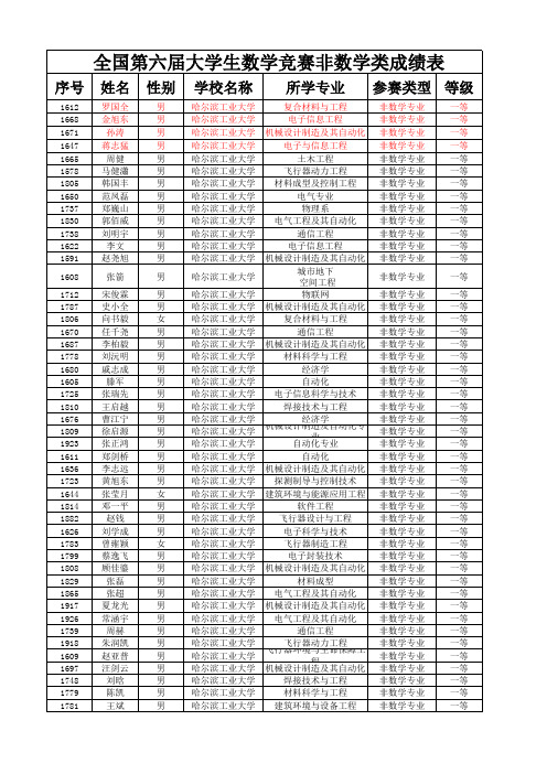 2014数学竞赛成绩表