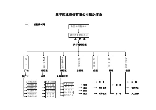 公司组织体系