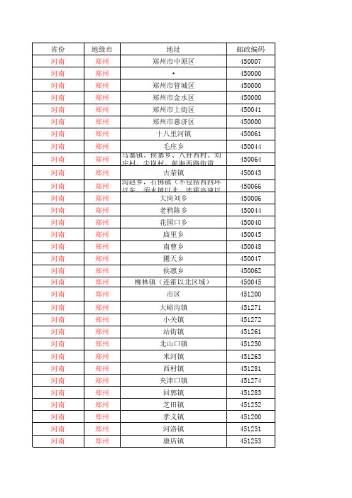 河南省邮政编码查询.