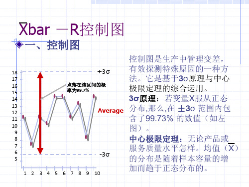 Xbar -R控制图培训资料