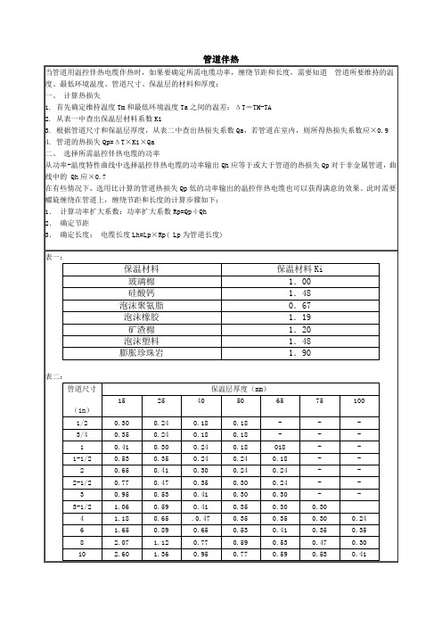 管道伴热