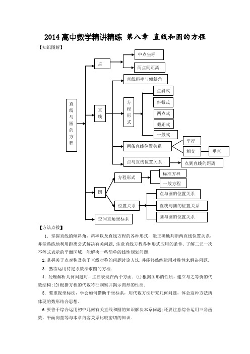2014高考数学一轮复习精品讲练(人教通用版)8.1直线的方程