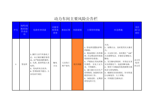 2020动力车间风险管控公告栏最新
