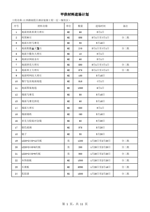 甲供材料进场计划