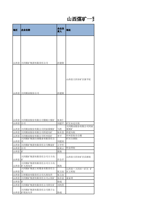 山西煤矿一览表