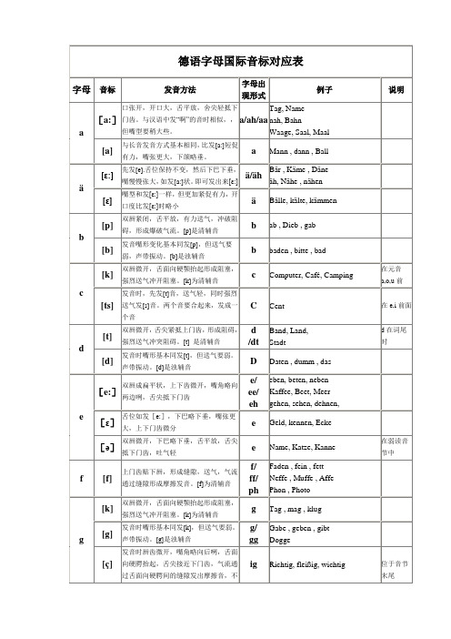 德语字母音标发音表