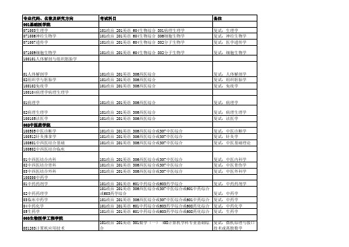 南方医科大学硕士研究生2010招生简章
