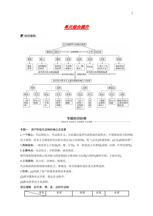2019版高考历史一轮复习：古代希腊罗马和近代西方的政治制度   含答案