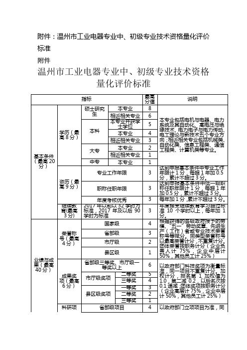 温州工业电器专业中初级专业技术资格量化评价标准