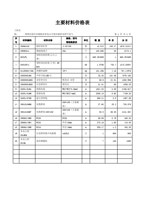 电气主要材料价格表