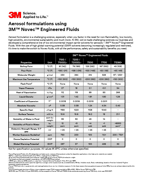 3M Novec Engineered Fluids 产品介绍.pdf_1701735150.111