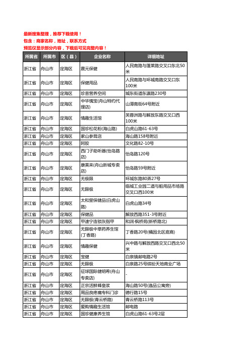 新版浙江省舟山市定海区保健品企业公司商家户名录单联系方式地址大全111家