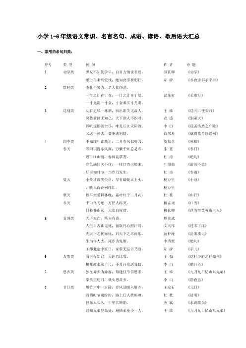 小学1-6年级语文常识、名言名句、成语、谚语、歇后语大汇总