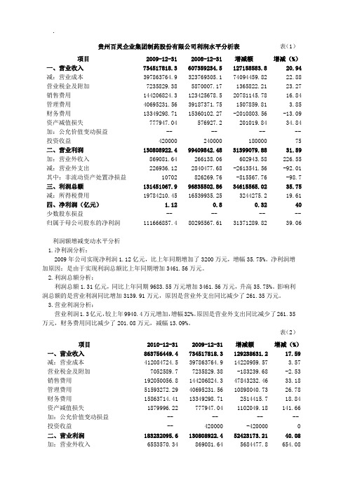 贵州百灵利润表财务分析.doc