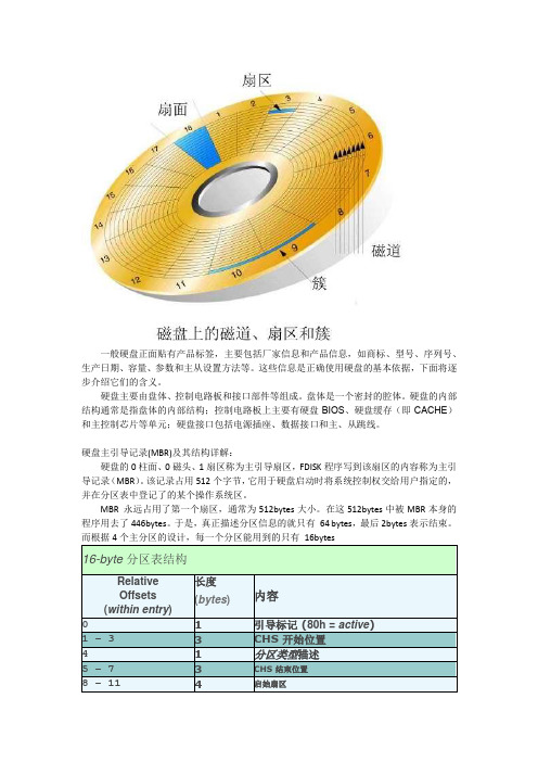 硬盘内部硬件结构和工作原理详解