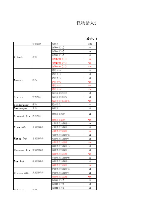 MH3U技能中英互译