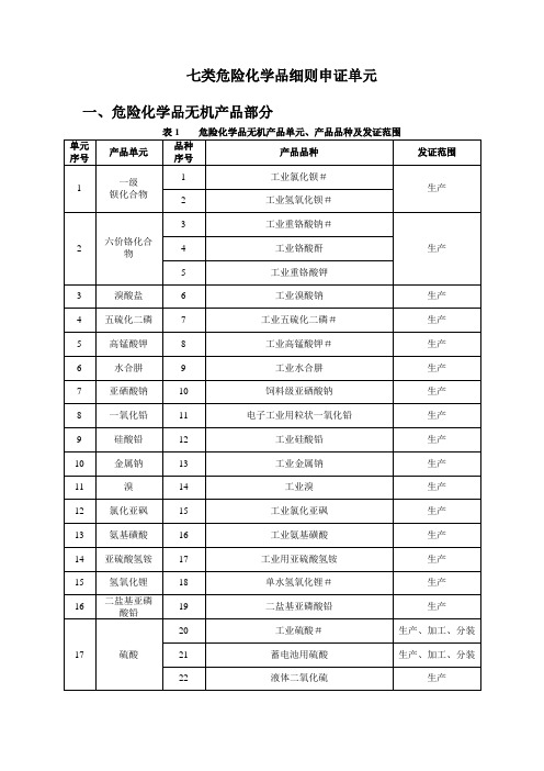 七类危险化学品细则申证单元