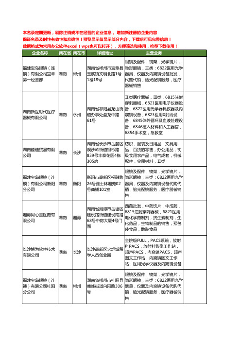 新版湖南省医用光学仪器设备工商企业公司商家名录名单联系方式大全20家