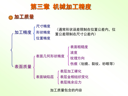 机械加工精度