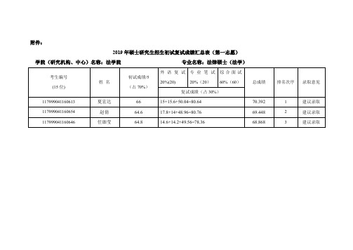 重庆工商大学法学院2019年研究生招生考试复试成绩公示