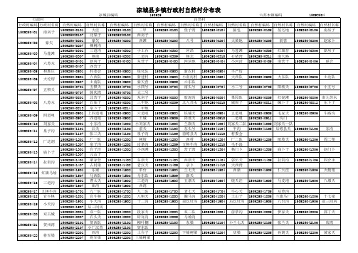 凉城县行政村自然村分布表