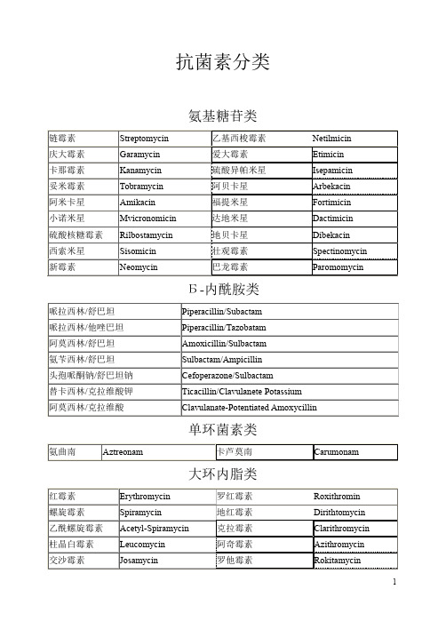 抗菌素分类