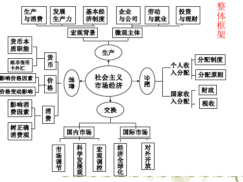 第1课神奇的货币