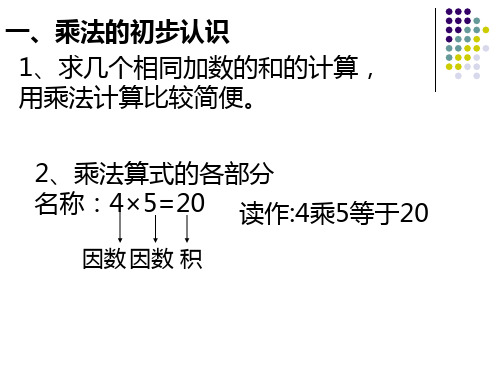 乘法口诀整理和复习