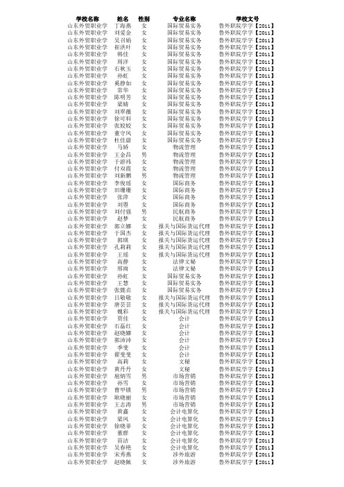 山东外贸职业学院省优名单(公示)5-13