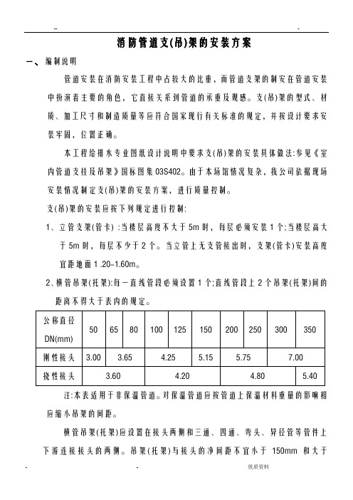 消防管道支吊架的安装方案