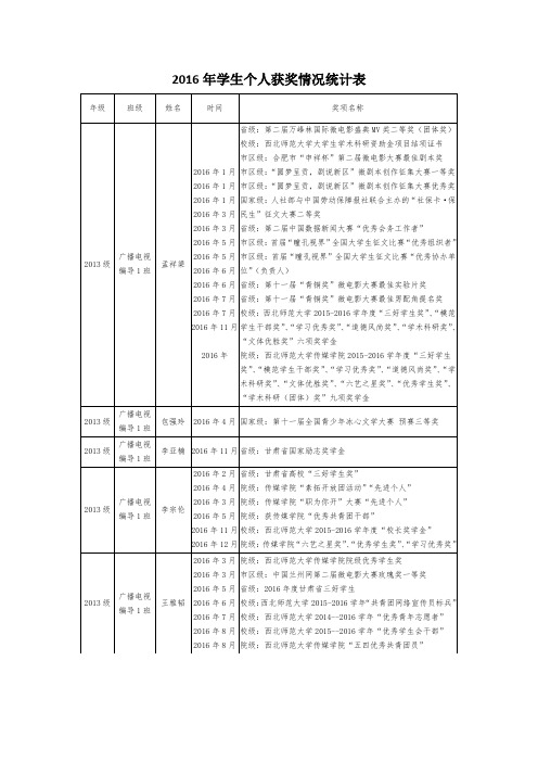 2016年学生个人获奖情况统计表