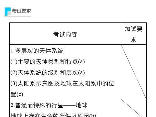 高考地理浙江选考专题一地球运动微专题