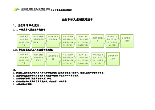 出差申请及报销流程指引