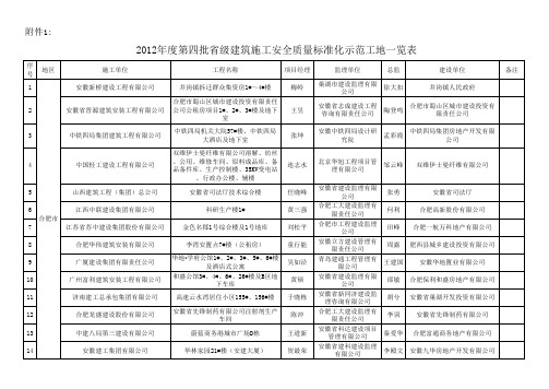 2012年度第四批省级建筑施工安全质量标准化示范工地一览表xls