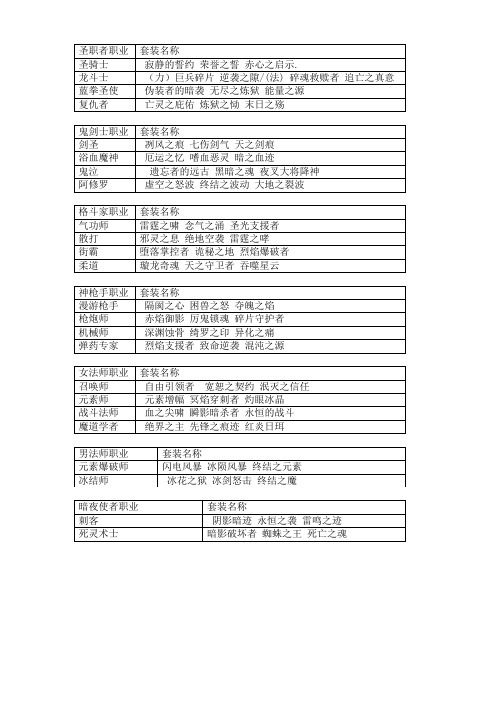 DNF远古三套装名称一览表