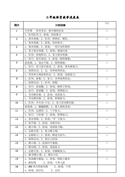 小学二年级上册体育全册教案