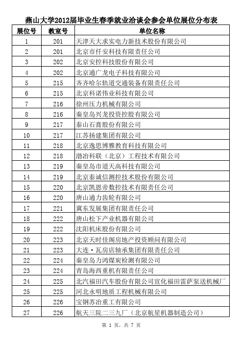 燕山大学2012届毕业生春季就业洽谈会参会单位展位信息表
